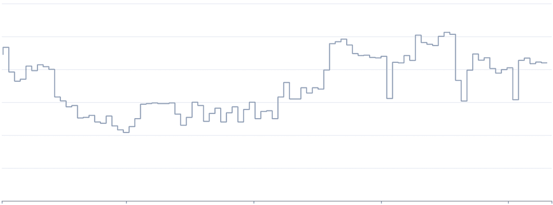 Digitaal energiesysteem model