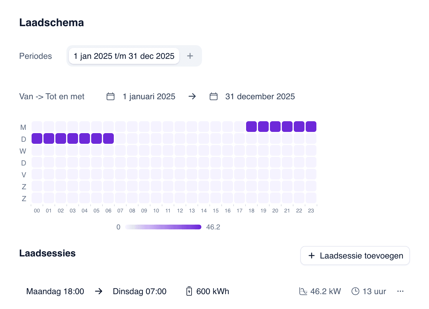 Laadschema met wekelijkse laadsessies in Wattix
